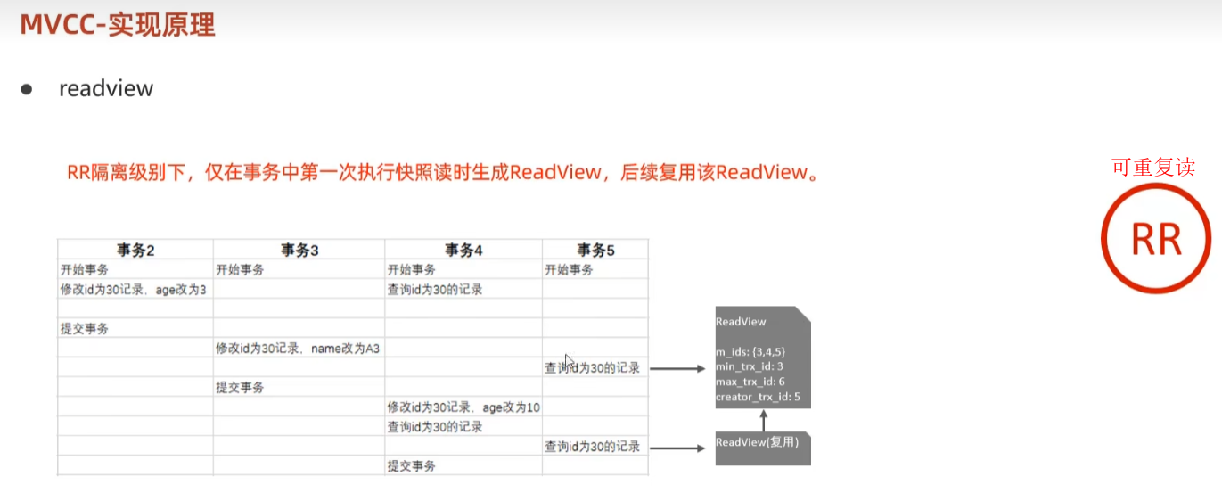 MVCC-可重复读